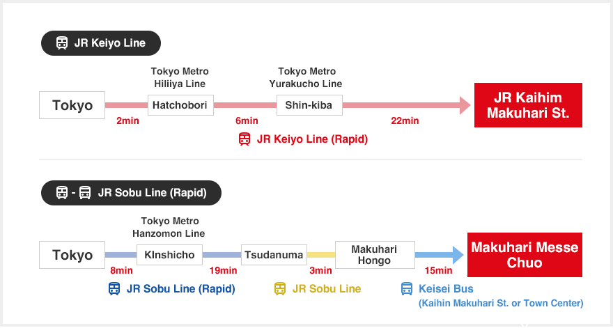 Venue Train MAP