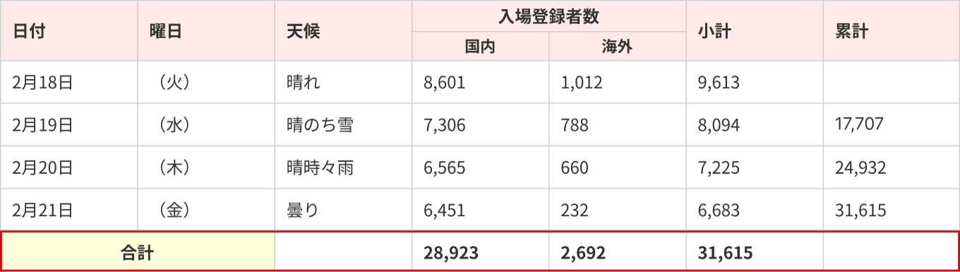 2025モバックショウ入場登録者数